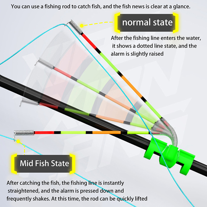 Fishing Lure Making Kit - ไฟตกปลาแบบถอดได้ กันน้ำ พร้อมกระดิ่งเตือนปลาติดเบ็ด ทุ่นลอย สำหรับตกปลาด้วยเหยื่อปลอม
