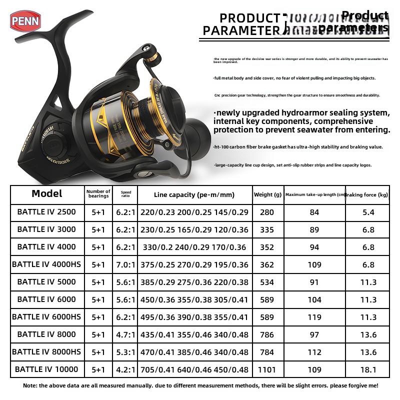 รอกสปินนิ่ง PENN Battle IV3000 - Penn Reel Battle บทวิจารณ์และราคา