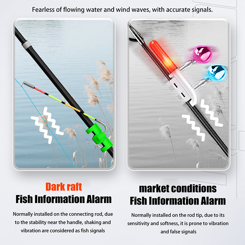 ไฟตกปลาแบบถอดได้ กันน้ำ พร้อมก - Fishing Lure Making Kit บทวิจารณ์และราคา